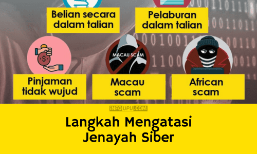 Contoh Langkah Mengatasi Jenayah Siber Dalam Kalangan Masyarakat