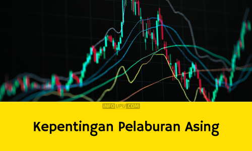 Contoh Karangan Kepentingan Pelaburan Asing