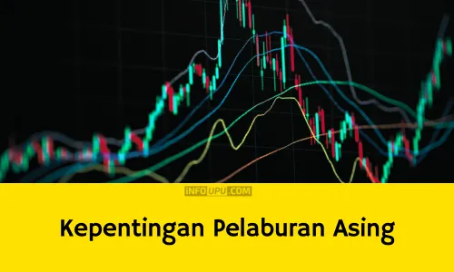 Contoh Karangan Kepentingan Pelaburan Asing