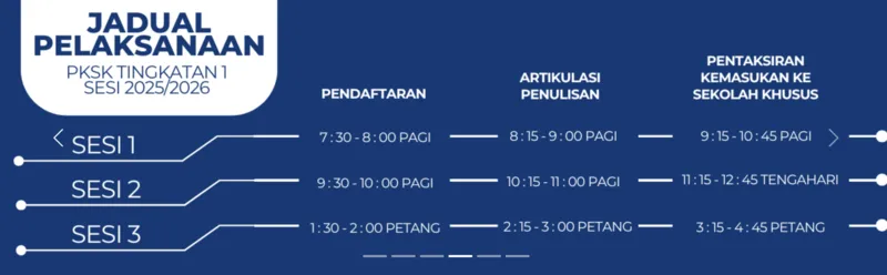 Jadual pelaksanaan PKSK Tingkatan