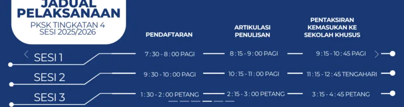 Jadual pelaksanaan PKSK Tingkatan