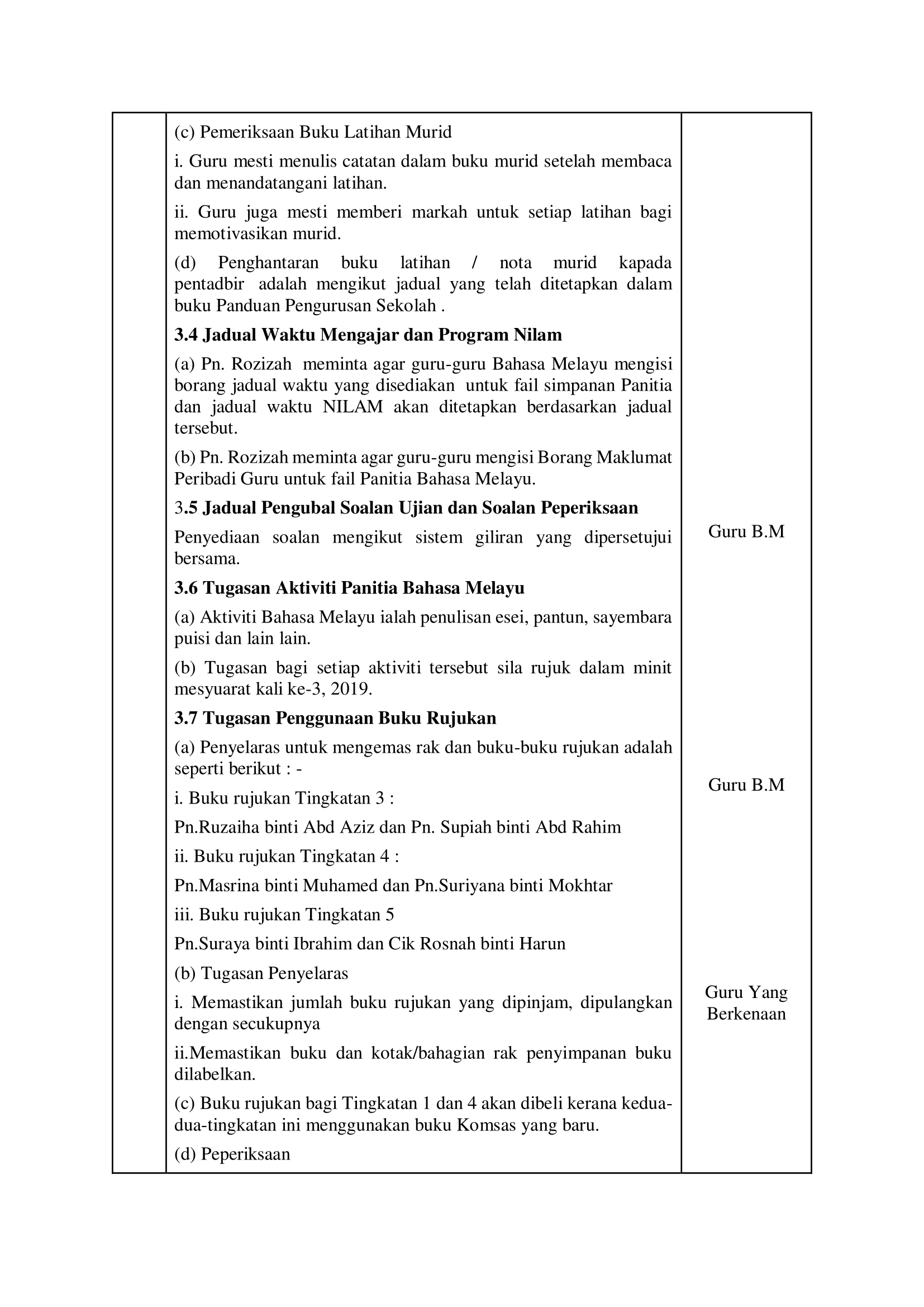 minutes of meeting