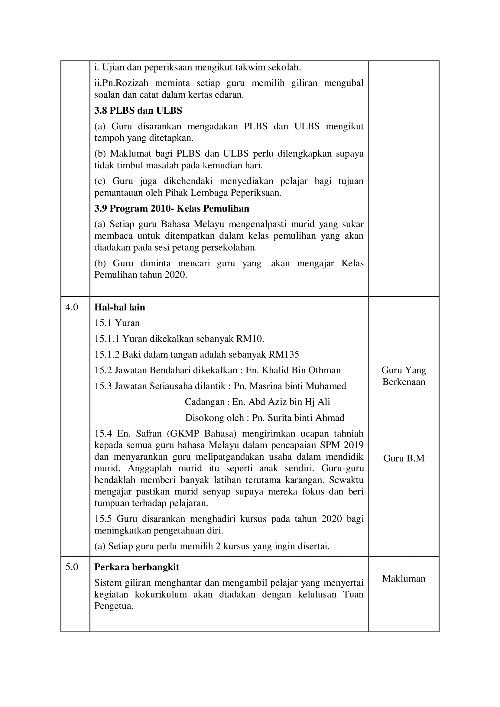 minutes of meeting