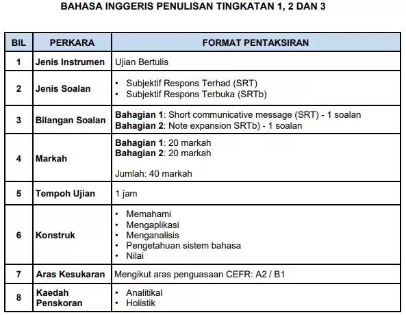 format bahasa inggeris sekolah menengah penulisan