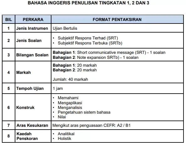 format bahasa inggeris sekolah menengah penulisan