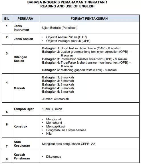 format bahasa inggeris sekolah menengah tingkatan