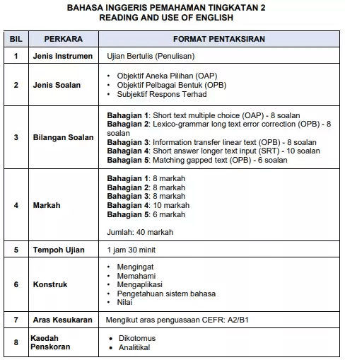format bahasa inggeris sekolah menengah tingkatan