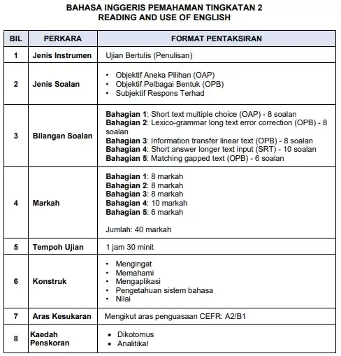 format bahasa inggeris sekolah menengah tingkatan