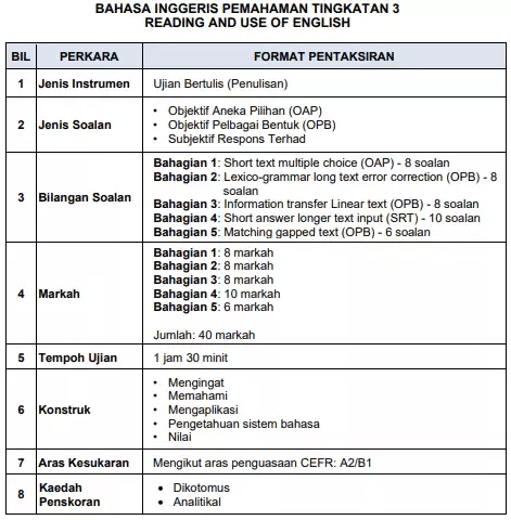 format bahasa inggeris sekolah menengah tingkatan