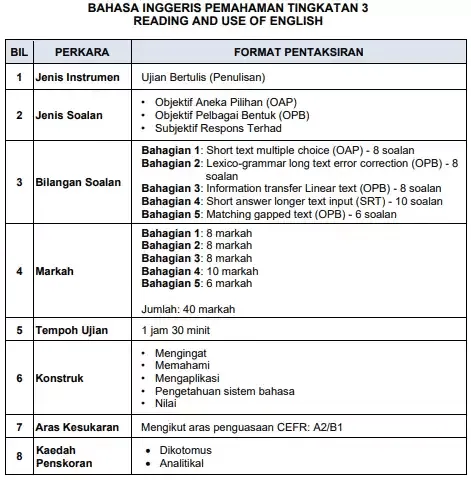 format bahasa inggeris sekolah menengah tingkatan