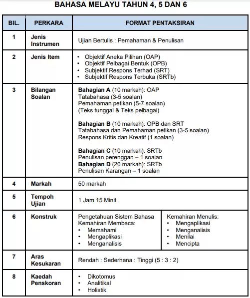 format ujian akhir sesi akademik bahasa melayu sekolah rendah