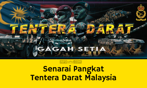 Senarai Pangkat Tentera Darat Malaysia TDM Dan Lencana