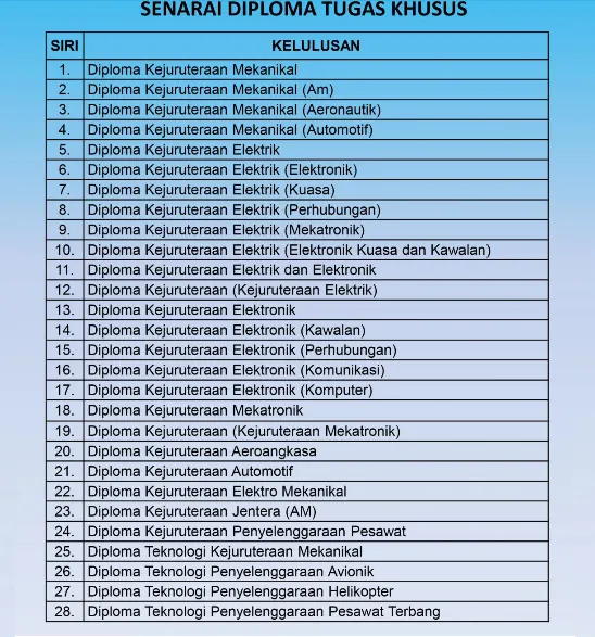 senarai diploma tugas khusus