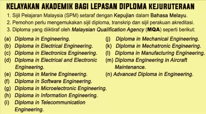 tldm diploma