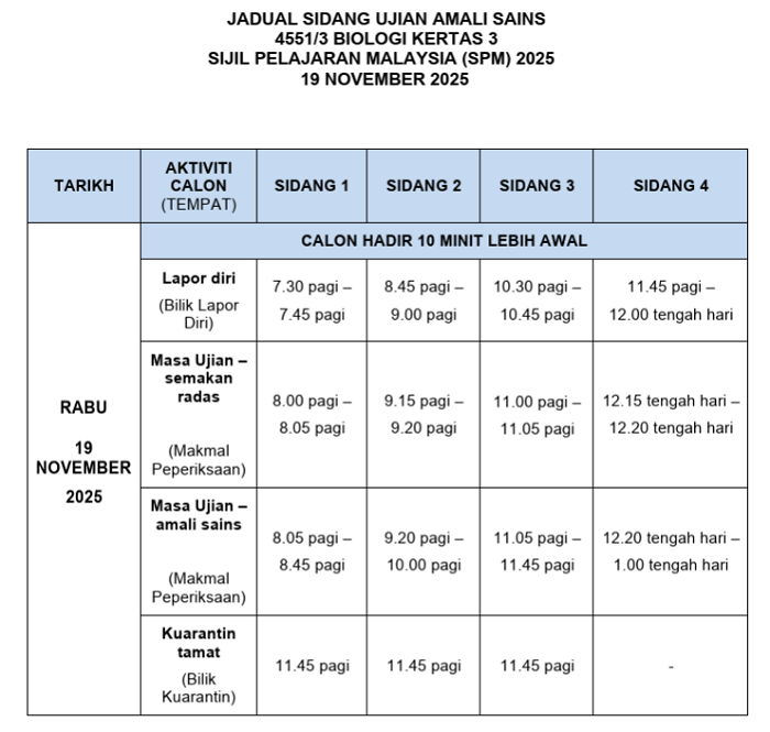 spm amali sains biologi