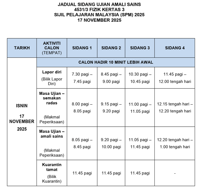 spm amali sains fizik