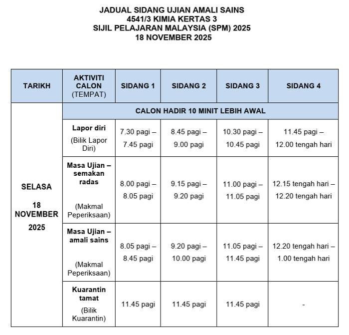 spm amali sains kimia