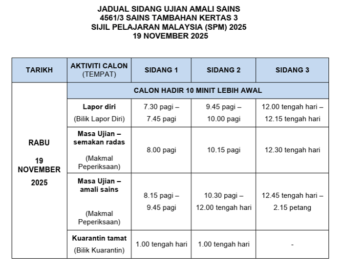 spm amali sains tambahan