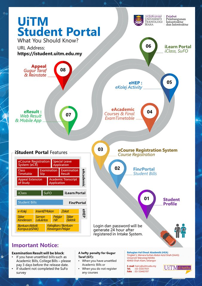 UiTM Student Portal: Cara Login, Jadual Kelas, Daftar ...