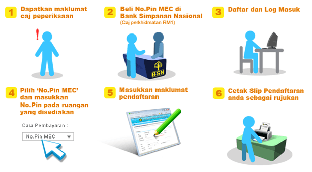 Pendaftaran MUET Sesi 2 2020 Online (Borang Dan Proses Daftar)