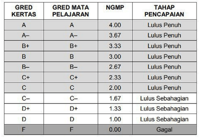 Sijil Tinggi Persekolahan Malaysia (STPM) - Info UPU