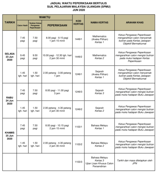 Jadual Peperiksaan SPMU 2020 (Tarikh Exam SPM Ulangan)