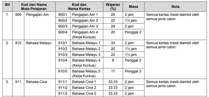 Cara kira pointer STPM