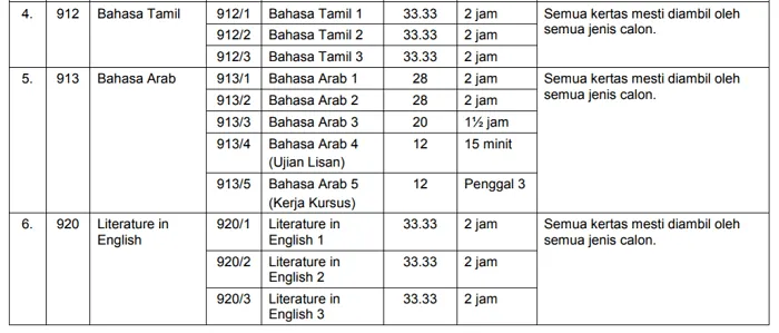 milai wajaran bahasa arab