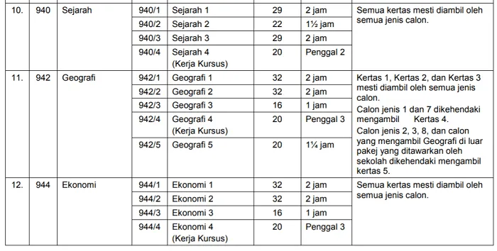 nilai wajaran sejarah