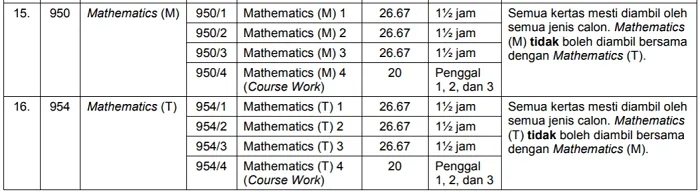 nilai wajaran matematik