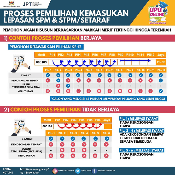 Semakan Keputusan Rayuan UPU 2020 Online Lepasan SPM/ STPM