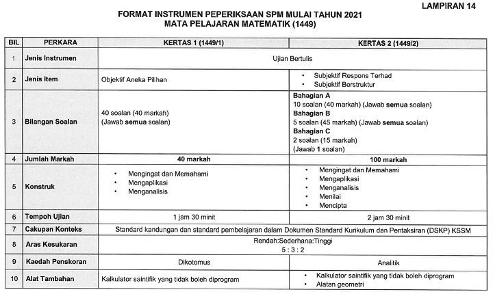 Kerja Kursus Perniagaan 2019 Spm nainstle