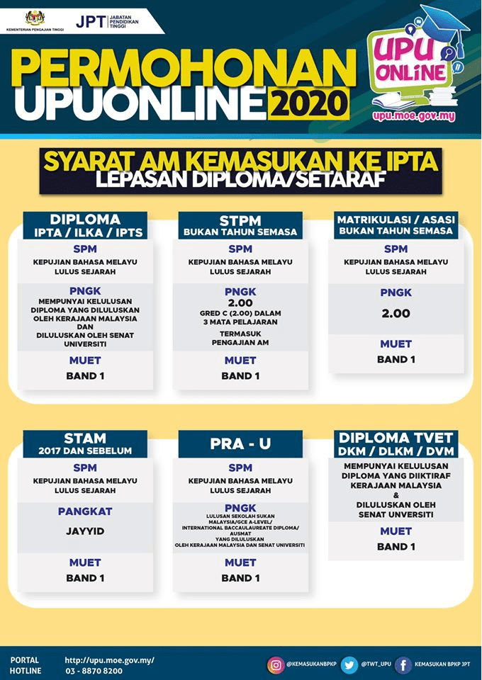 Syarat Kemasukan Utm 2021 Lepasan Spm Stpm