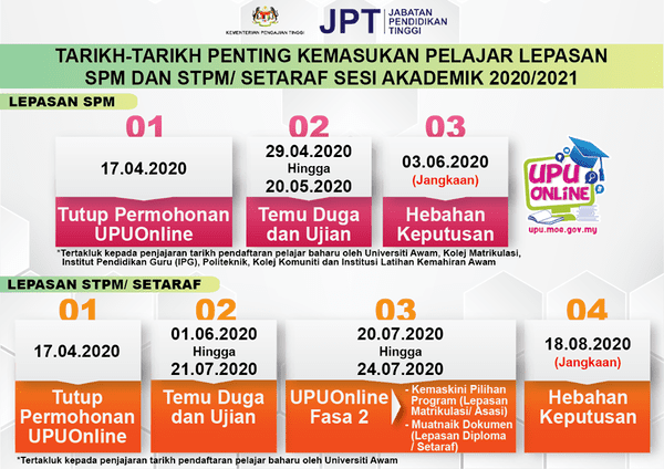 Semakan politeknik 2021